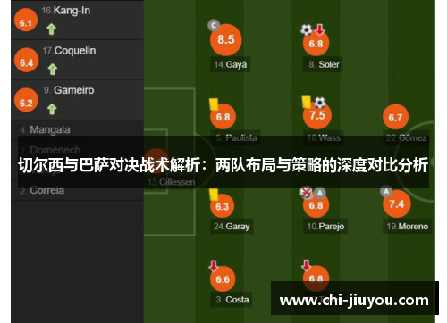 切尔西与巴萨对决战术解析：两队布局与策略的深度对比分析