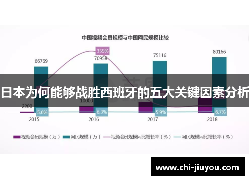日本为何能够战胜西班牙的五大关键因素分析