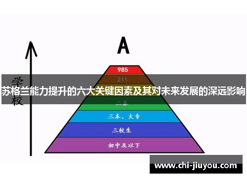 苏格兰能力提升的六大关键因素及其对未来发展的深远影响