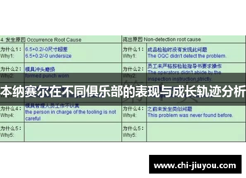 本纳赛尔在不同俱乐部的表现与成长轨迹分析 本纳赛尔在不同俱乐部的表现与成长轨迹分析