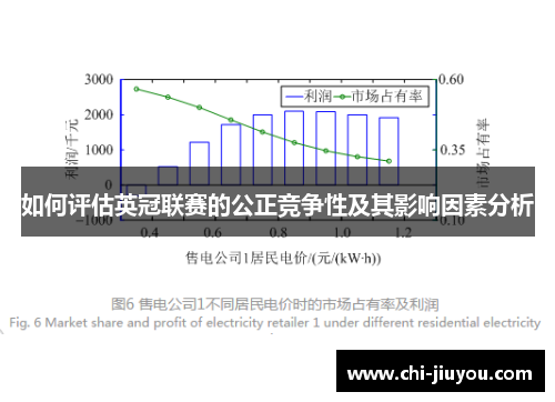 如何评估英冠联赛的公正竞争性及其影响因素分析
