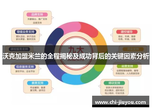 沃克加盟米兰的全程揭秘及成功背后的关键因素分析