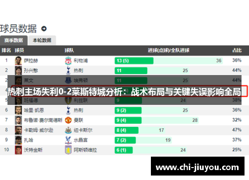 热刺主场失利0-2莱斯特城分析：战术布局与关键失误影响全局