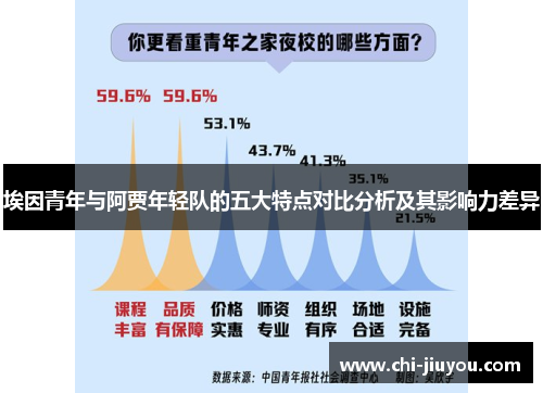 埃因青年与阿贾年轻队的五大特点对比分析及其影响力差异 埃因青年与阿贾年轻队的五大特点对比分析及其影响力差异