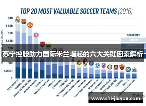 苏宁控股助力国际米兰崛起的六大关键因素解析