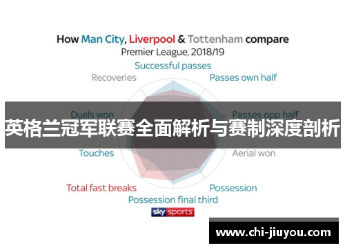 英格兰冠军联赛全面解析与赛制深度剖析 英格兰冠军联赛全面解析与赛制深度剖析