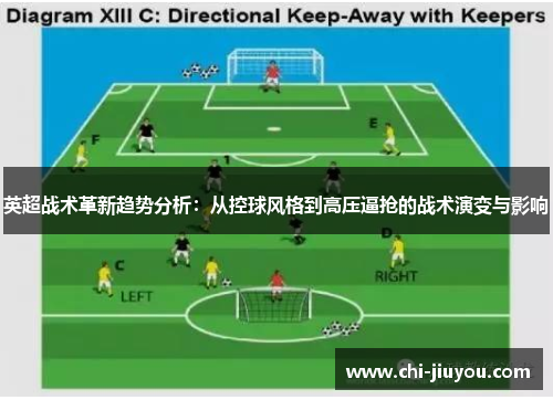 英超战术革新趋势分析：从控球风格到高压逼抢的战术演变与影响