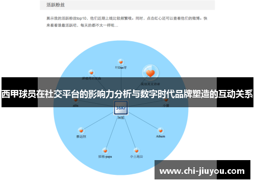 西甲球员在社交平台的影响力分析与数字时代品牌塑造的互动关系
