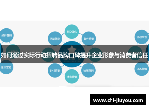 如何通过实际行动扭转品牌口碑提升企业形象与消费者信任