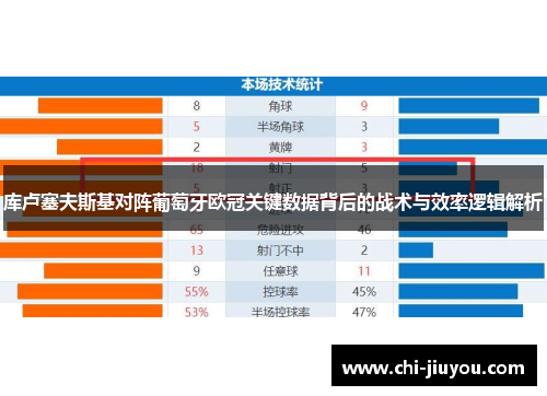 库卢塞夫斯基对阵葡萄牙欧冠关键数据背后的战术与效率逻辑解析