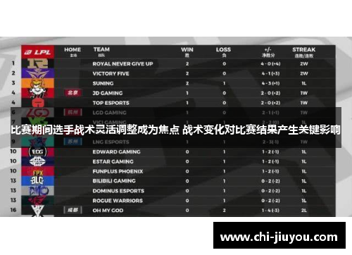 比赛期间选手战术灵活调整成为焦点 战术变化对比赛结果产生关键影响