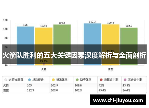 火箭队胜利的五大关键因素深度解析与全面剖析