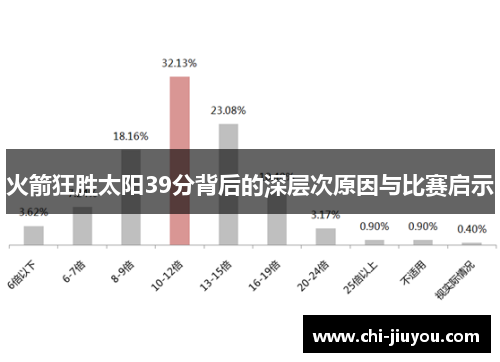火箭狂胜太阳39分背后的深层次原因与比赛启示