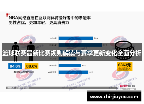 篮球联赛最新比赛规则解读与赛季更新变化全面分析 篮球联赛最新比赛规则解读与赛季更新变化全面分析