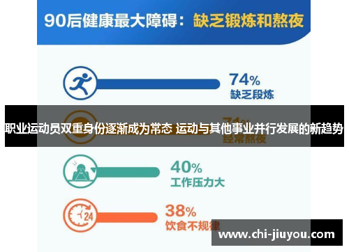 职业运动员双重身份逐渐成为常态 运动与其他事业并行发展的新趋势