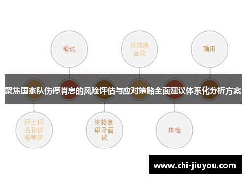 聚焦国家队伤停消息的风险评估与应对策略全面建议体系化分析方案