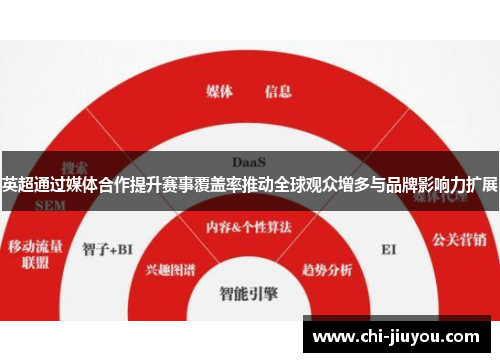 英超通过媒体合作提升赛事覆盖率推动全球观众增多与品牌影响力扩展
