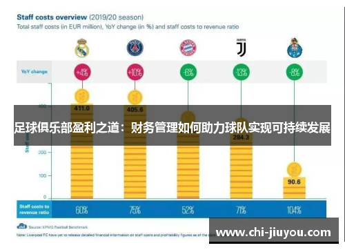 足球俱乐部盈利之道：财务管理如何助力球队实现可持续发展